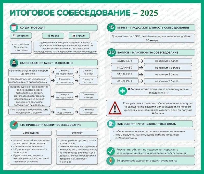 Памятка итоговое собеседование Памятка итоговое собеседование