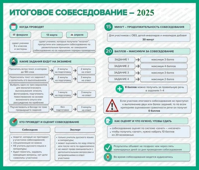 Итоговое собеседование 2025.